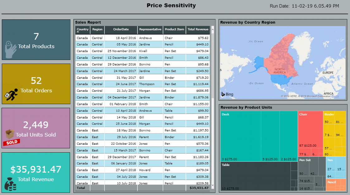 Capture_Price_Sensitivity