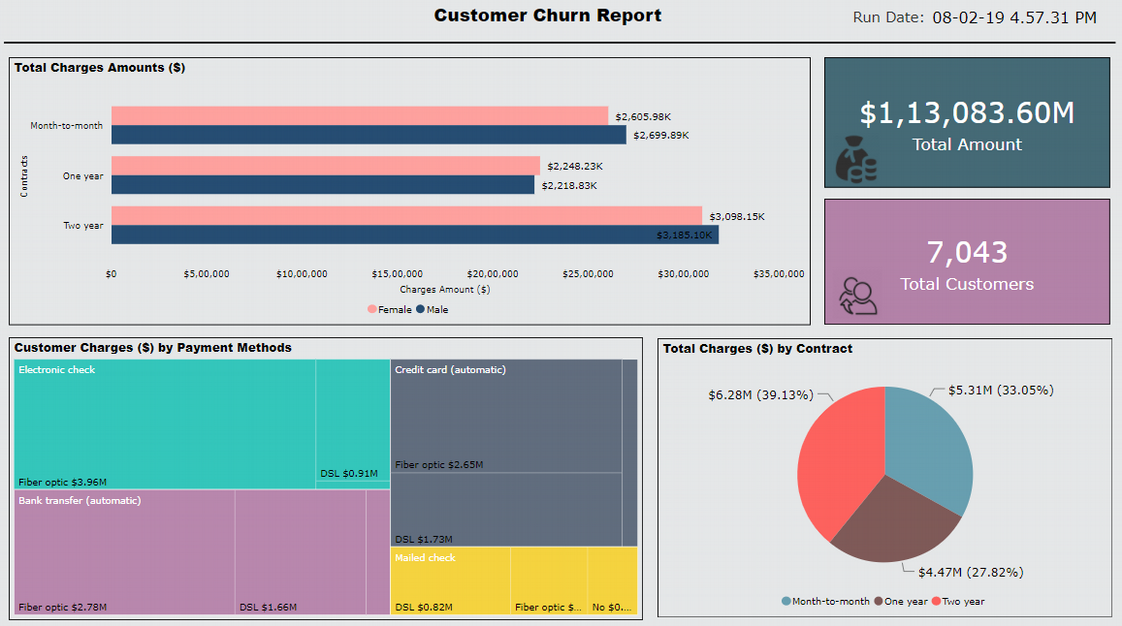 Customer_Churn_Capture