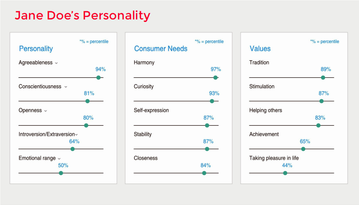 Personality