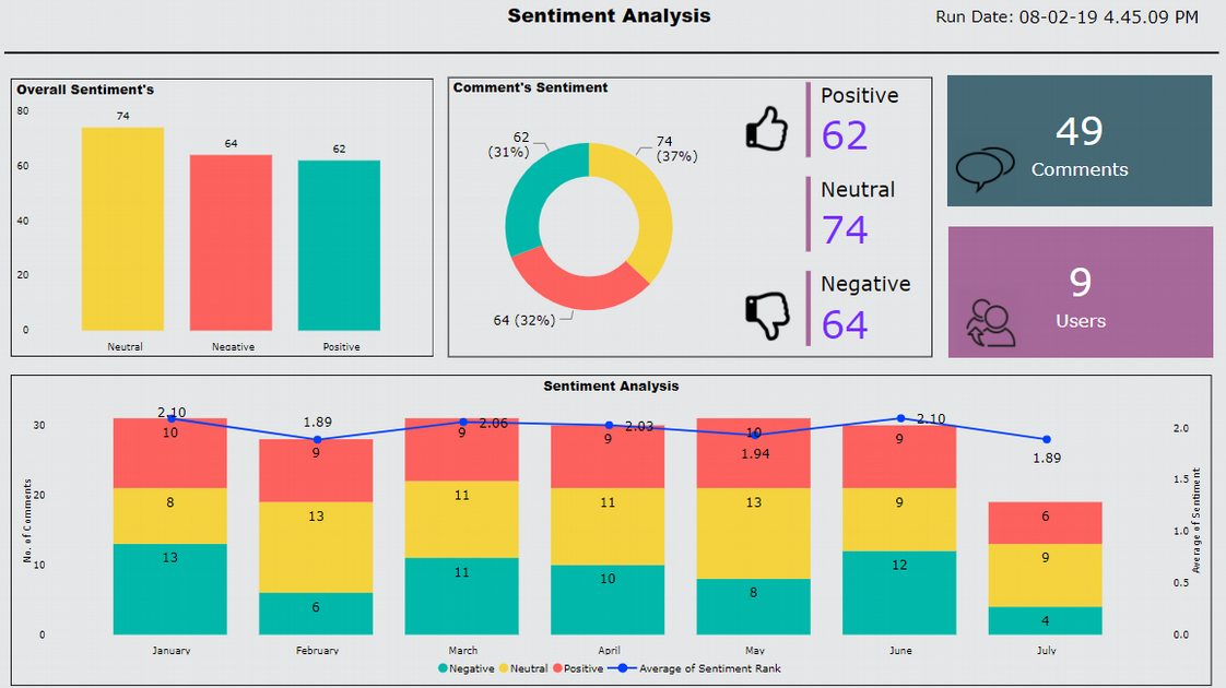 Sentiment_Analysis_Capture